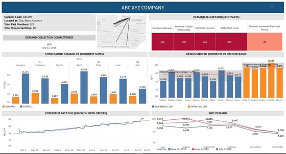 ABCXYZ COMPANY