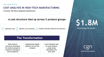 ACT R&E feature image