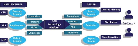 Manufacturer diagram victor-429288-edited