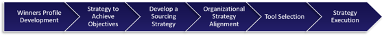 Org posture-1