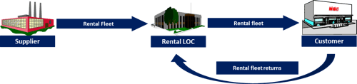 RSC