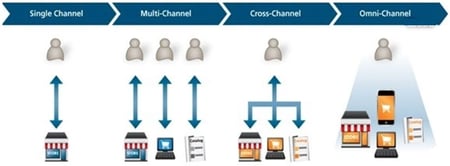 channelsretail