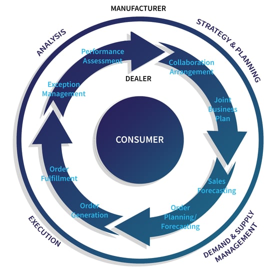 consumer assessment