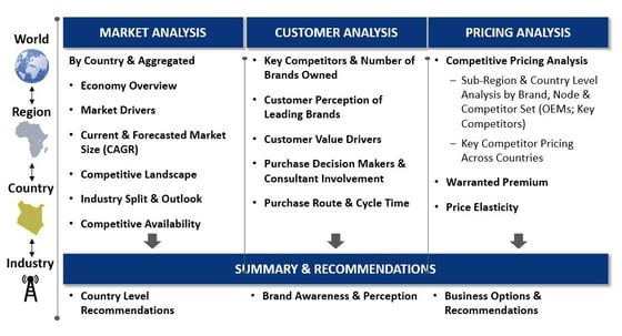 customer analysis