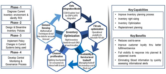 inventory management framework2