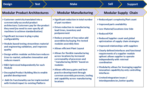 modular product architecture-3
