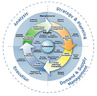 SCM Logistics World 2018