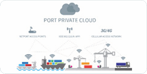 Port Private Cloud